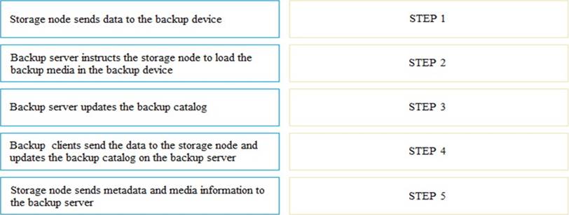 DEA-1TT5 100% Correct Answers